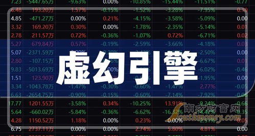 2024年虛幻引擎概念上市公司盤點 聚焦數字內容制作服務新機遇